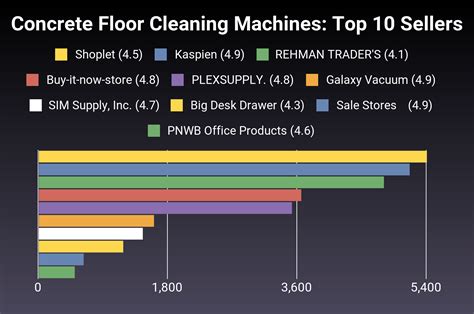 The 30 Best Concrete Floor Cleaning Machines of 2025 [Verified ...