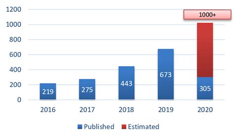 Image result for ScienceDirect Issue Number