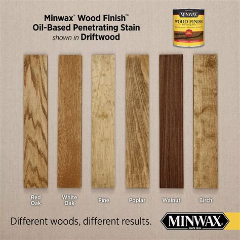 Minwax Wood Finish Penetrating Stain, Driftwood, 1/2 Pt. | Do it Best