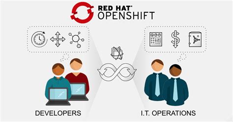 Image result for Que ES OpenShift