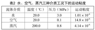 涡街流量计在蒸汽计量中的特性研究 - 淮安市三畅仪表有限公司