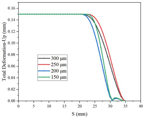 Mechanics and Heat Transfer Design of Thorium Metal Target Protection ...