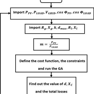 Image result for MATLAB Optimization Tutorial