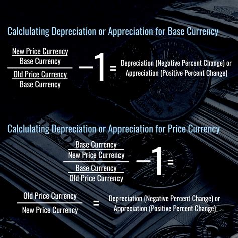 Currency Depreciation vs. Appreciation: Definitions & Examples - TheStreet