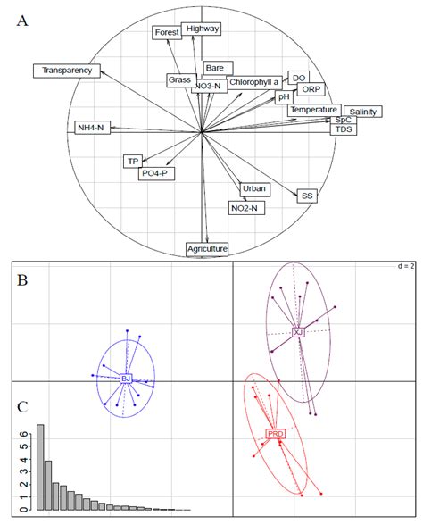 Spatial Variation in Bacterioplankton Communities in the Pearl River ...