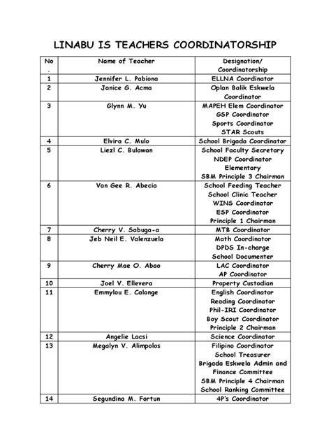 Image result for Designation Example