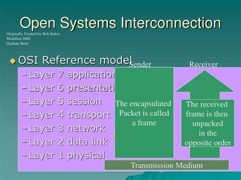 Image result for Packet Switching Model