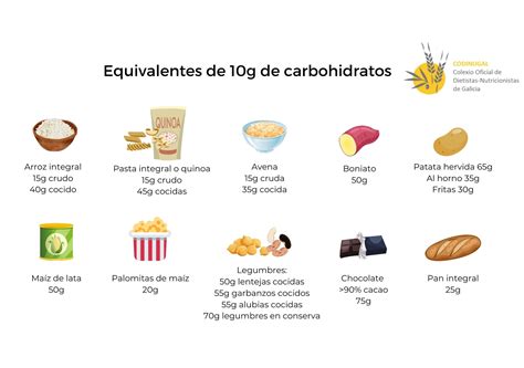 Infografías e materiais didácticos - Codinugal
