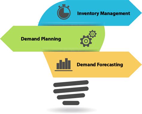 SAP SCM Tutorial 的图像结果