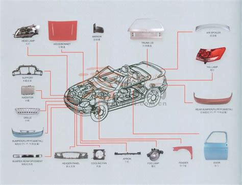 汽车所有零件名称图片，汽车发动机结构图解_车主指南