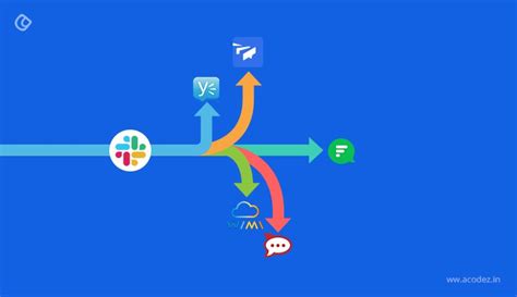 10+ Best Slack Alternatives and Competitors to Watch in 2021