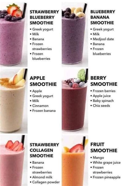 Bariatric Healthy Recipes | Best 6 smoothie 🥤🍹 | Facebook in 2025 ...