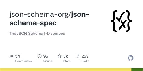 Image result for JSON Schema Specification Example