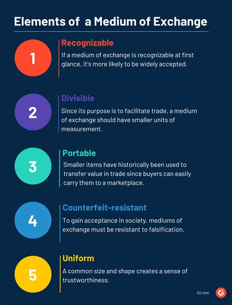 Medium of Exchange | Technology Glossary Definitions | G2