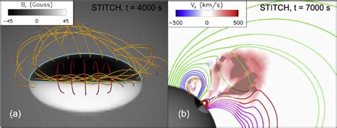 Stichmethod Channel 的图像结果