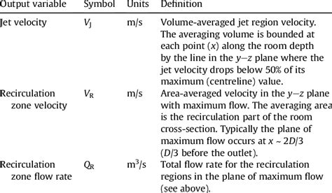 Image result for Arbitrary Output Variables