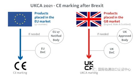 出口英国商品将使用UKCA认证，欧盟CE将被替代。什么是UKCA认证?英国UKCA认证是怎么办理的？ - 知乎