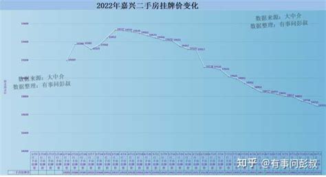 嘉兴买房还是嘉善买房？ - 知乎