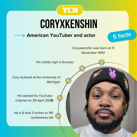 Coryxkenshin zodiac sign 60 photos - Youhoroscope.com