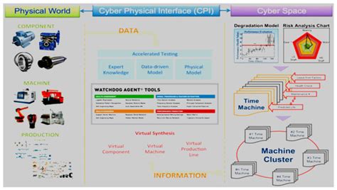 Wind Turbine Fire Prevention System Using Fuzzy Rules and WEKA Data ...