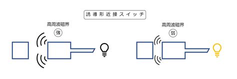 Image result for SQL Server SQL Server SQL Server Ther