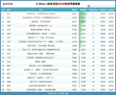 2018 收视排行_2018收视率最高的20部剧,17部都在央视_中国排行网