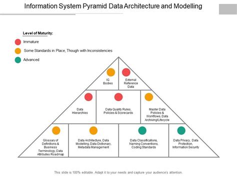 Image result for Classification of Information System