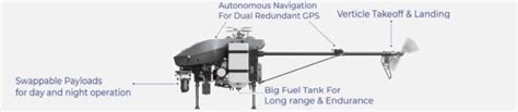 EndureAir Develops Series of Hi-Tech Drones For The Armed Forces ...