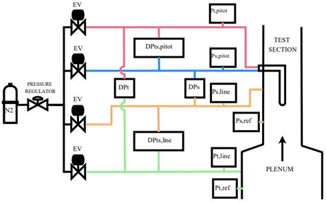 Experimental Investigation Techniques for Non-Ideal Compressible Fluid ...