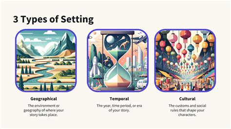 Setting for Story 的图像结果