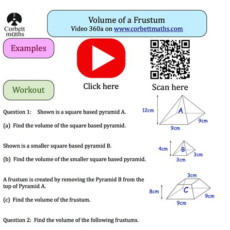 Frustum Volume 的图像结果