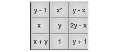 Image result for Forming a Magic Square in Python