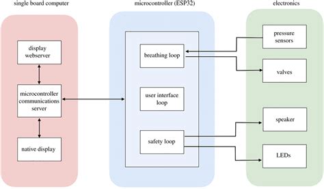 Diagram of Computer Hardware and Software 的图像结果