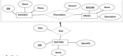 Image result for Create SQL Database for Practice