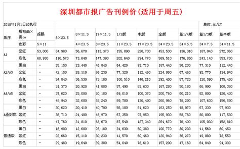 深圳都市报2021年广告价格,深圳都市报最新广告报价|刊例|价格明细表