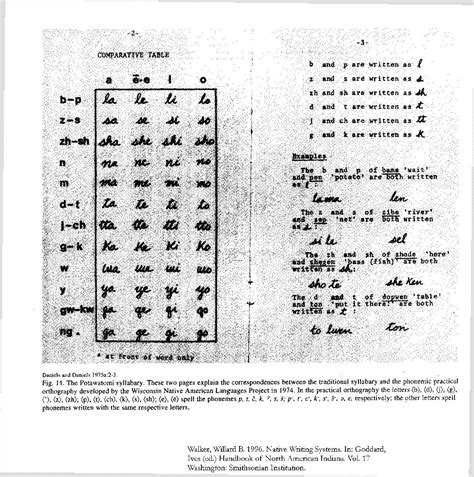 Native American Indian Language 的图像结果