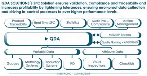Image result for Statistical Process Control Software