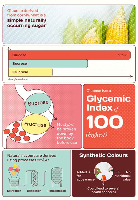 Instant energy glucose shot in your pocket – PocketGluca | Portable ...