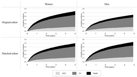 JCM | Special Issue : New Perspectives on Cardiovascular Disease: Women ...