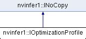 TensorRT: nvinfer1::IOptimizationProfile Class Reference