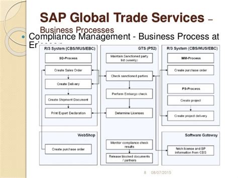 Image result for SAP GTS Implementation Guide
