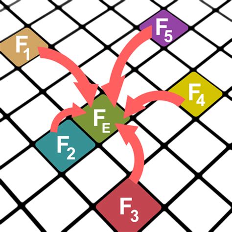 Biosense | Theme Machine Learning
