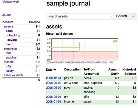 Image result for Open Source QuickBooks