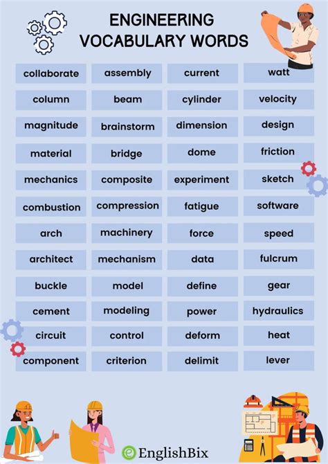 Image result for Engineering Terminology