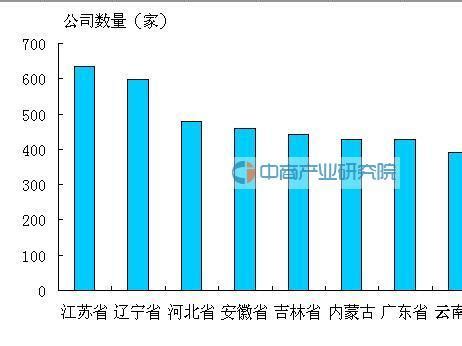 2015年全国小额贷款公司数量排行榜：江苏省排一