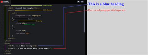 Image result for HTML Sinc CSS