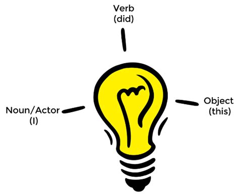 Xapi Examples 的图像结果