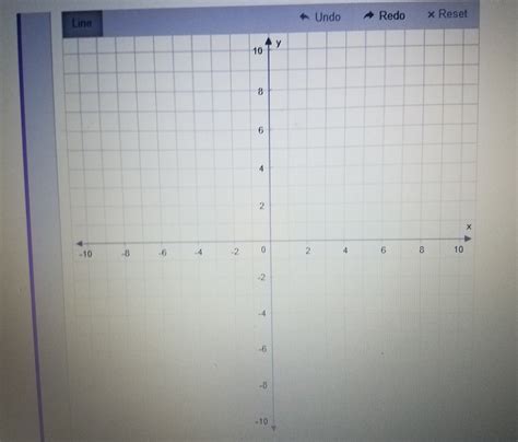 graph y=-1/4x+5 how do you graph this? - brainly.com