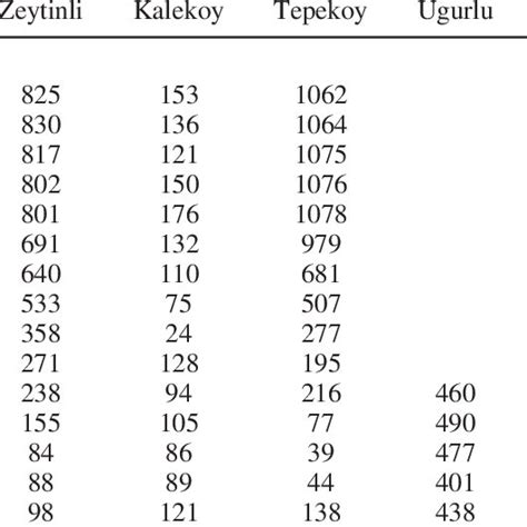 Image result for Questionnaire Coding