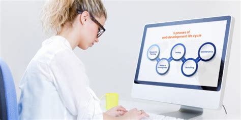 Image result for Web Development Cycle